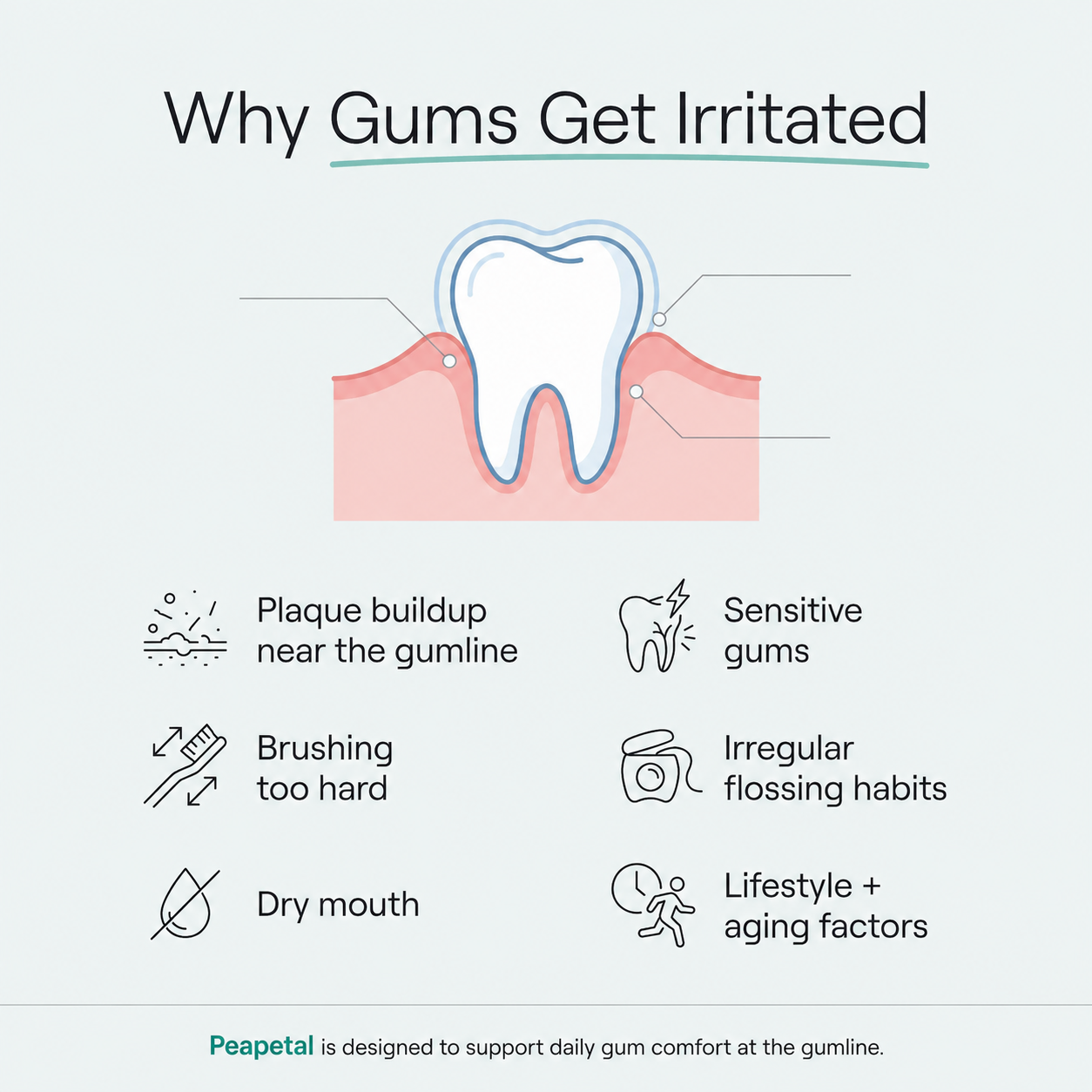 Peapetal™ Gum Repair Gel
