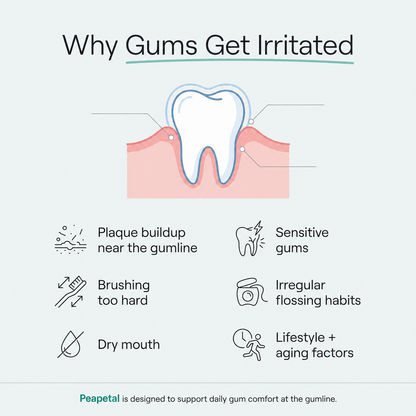 Peapetal™ Gum Repair Gel